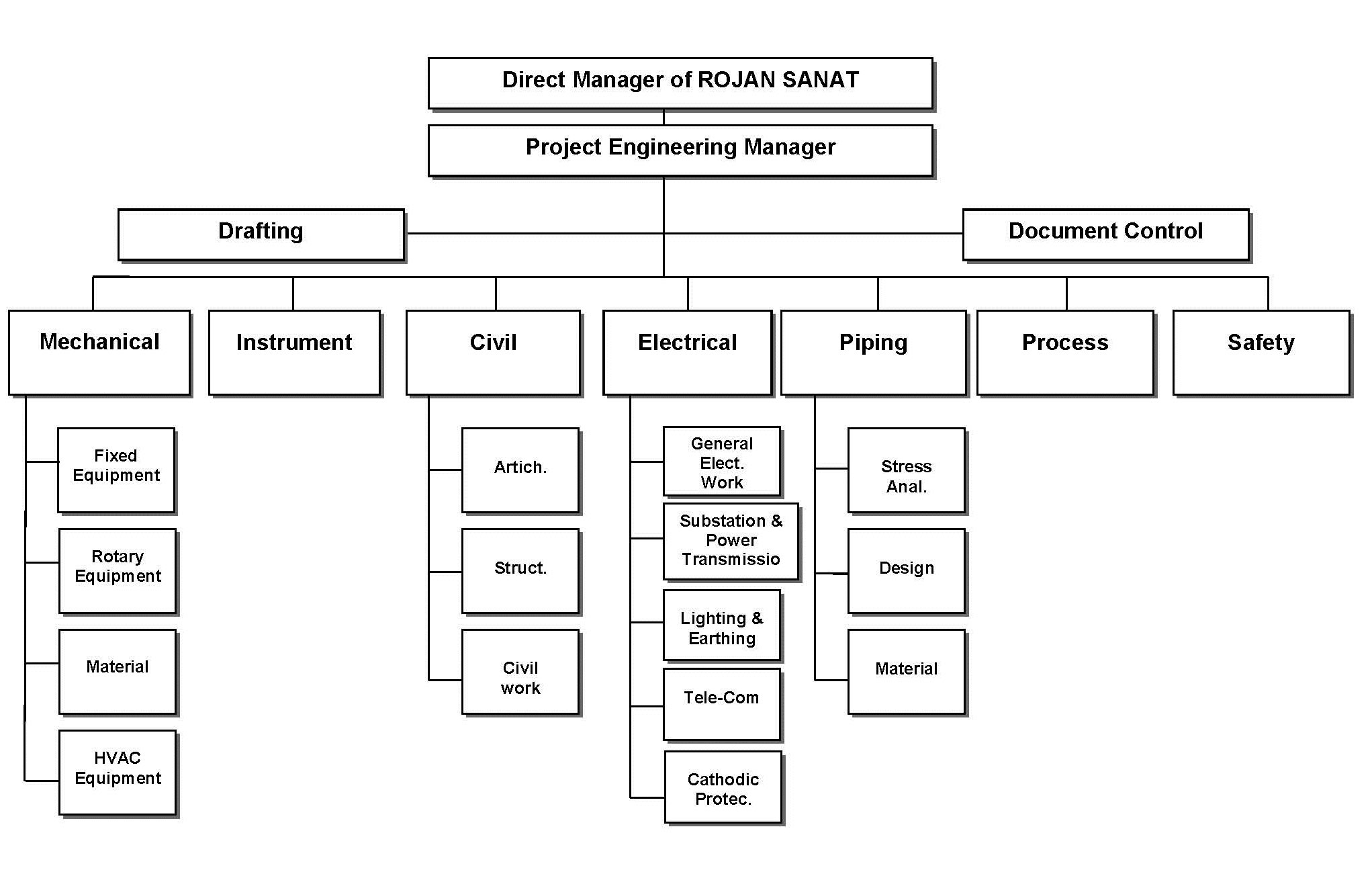 org-chart